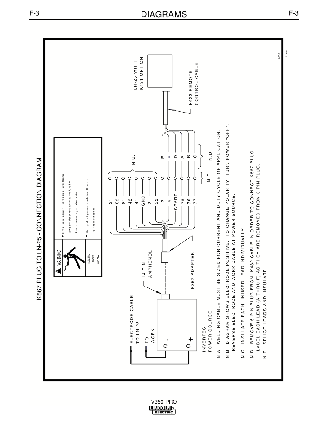 Lincoln Electric IM679-A manual K867 Plug to LN-25 Connection Diagram 