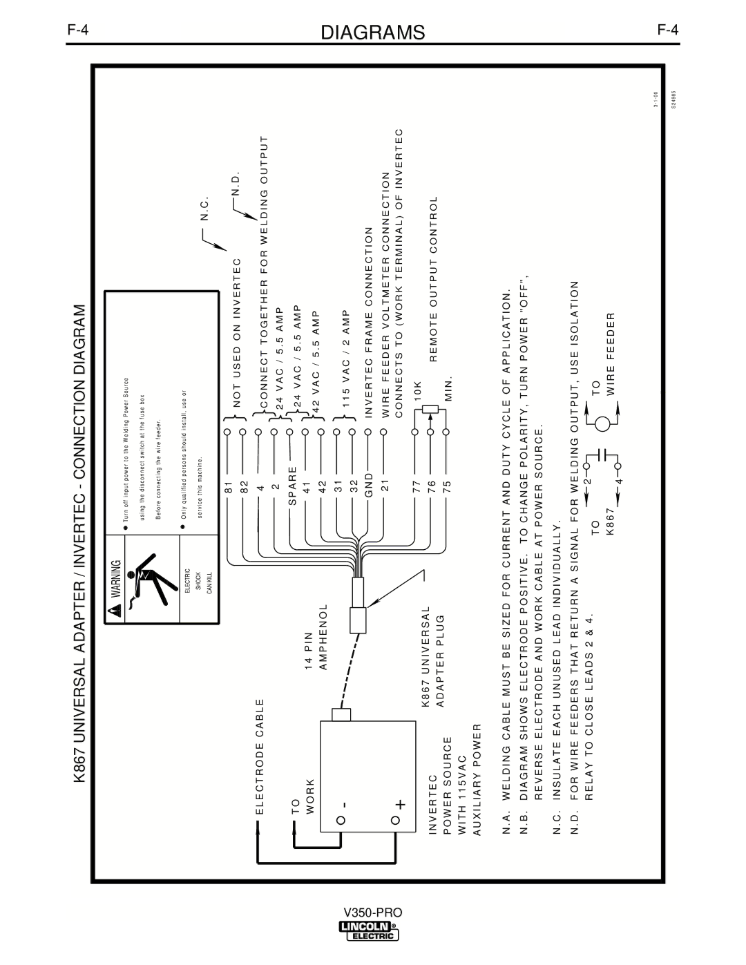 Lincoln Electric IM679-A manual K867 Universal Adapter / Invertec Connection Diagram 