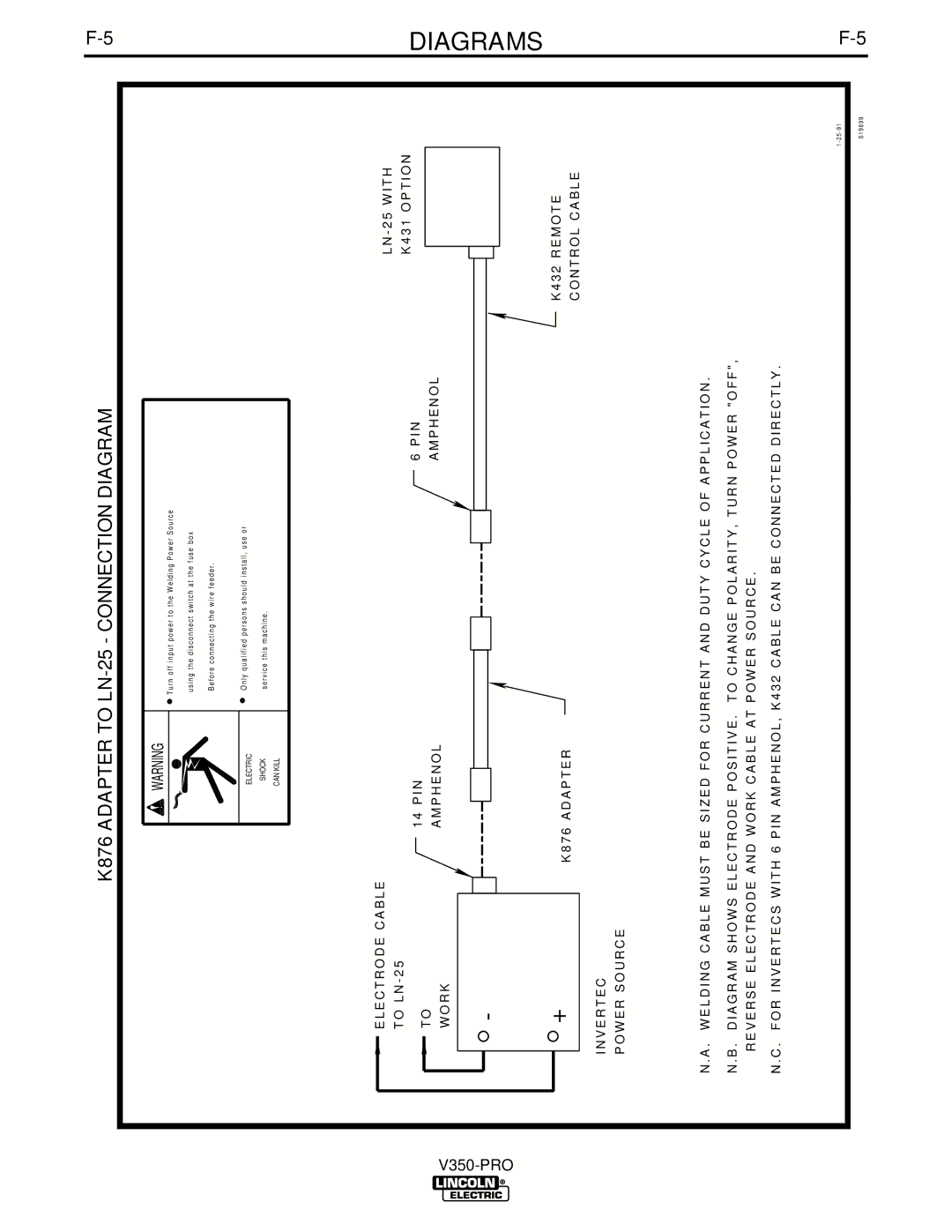 Lincoln Electric IM679-A manual K876 Adapter to LN-25 Connection Diagram 