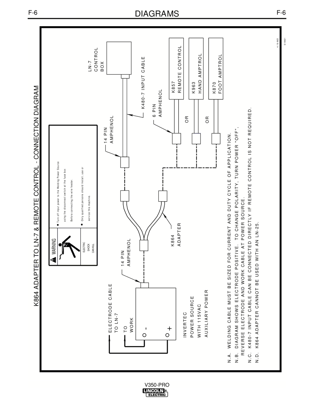 Lincoln Electric IM679-A manual K864 Adapter to LN-7 & Remote Control Connection Diagram 