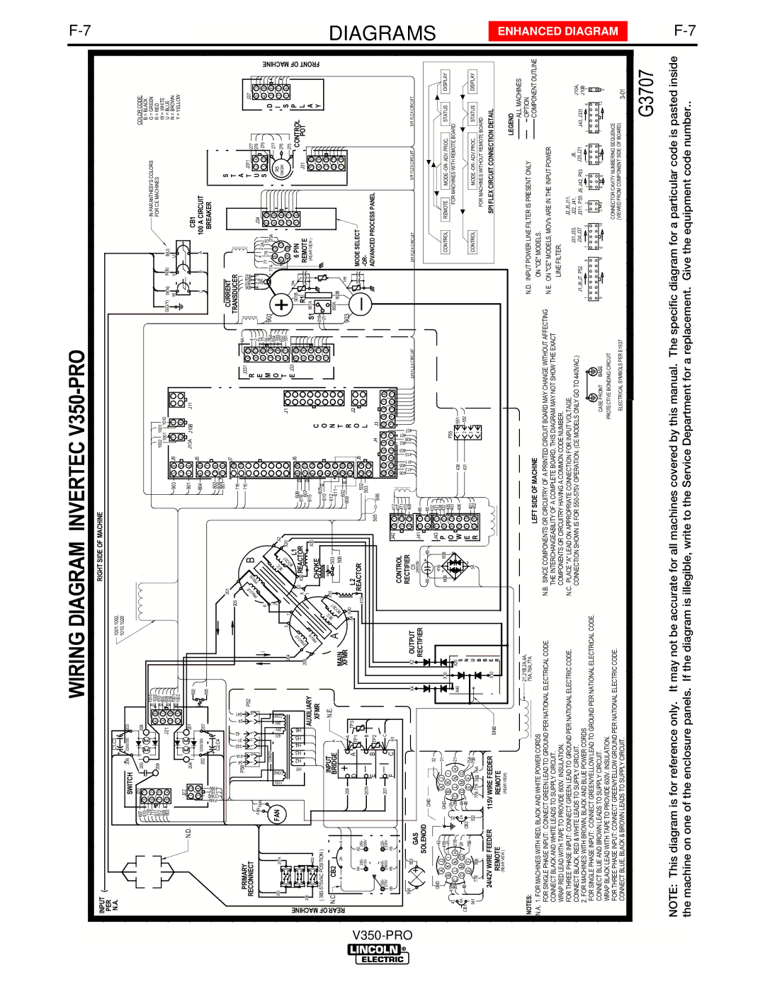 Lincoln Electric IM679-A manual Wiring Diagram Invertec V350-PRO 