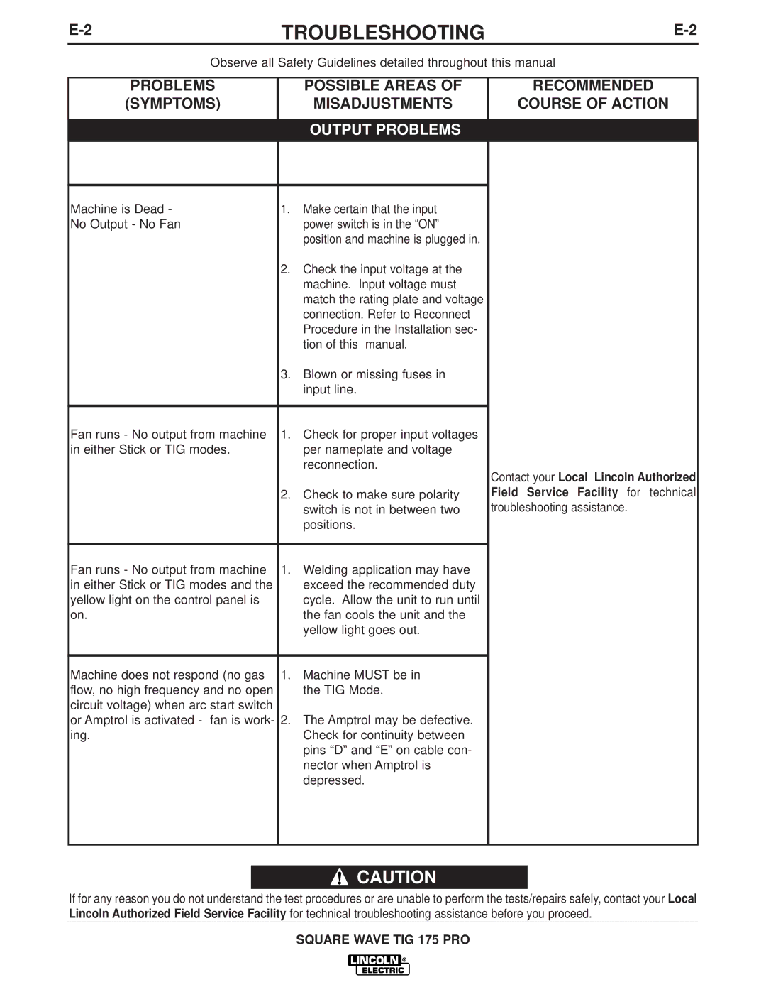 Lincoln Electric IM687 manual Possible Areas, Symptoms, Course of Action 