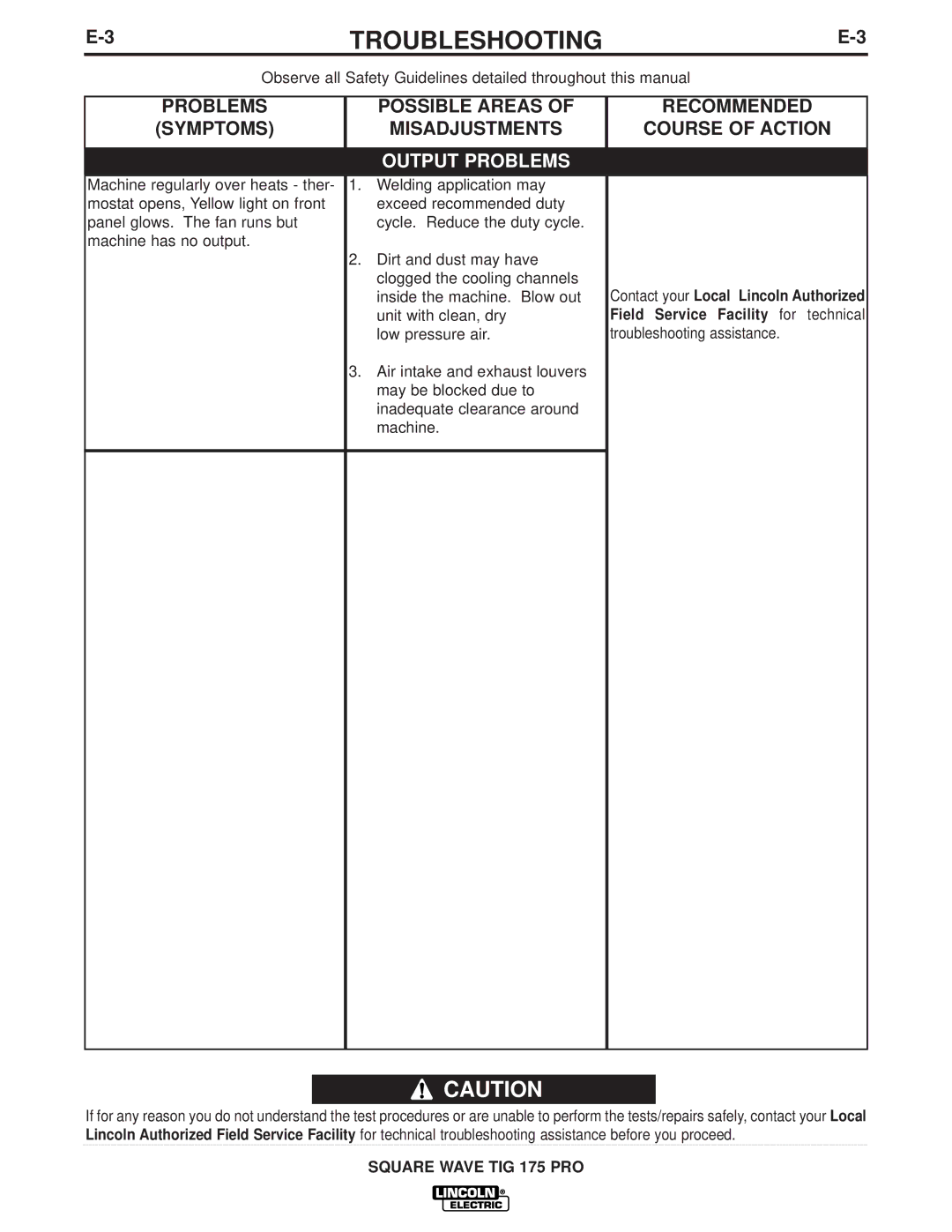 Lincoln Electric IM687 manual Troubleshooting 