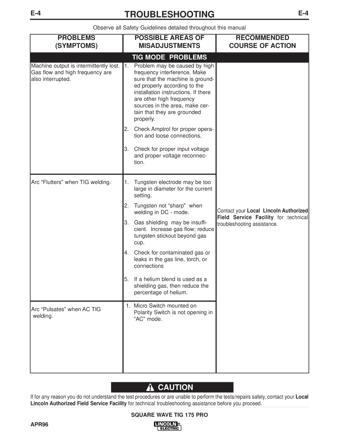 Lincoln Electric IM687 manual TIG Mode Problems, Square Wave TIG 175 PRO APR96 
