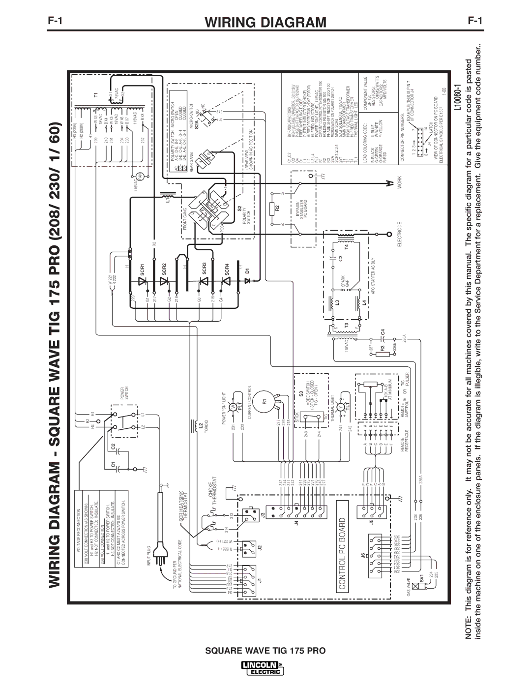 Lincoln Electric IM687 manual Wiring Diagram Square Wave TIG 175 PRO 208/ 230/ 1 