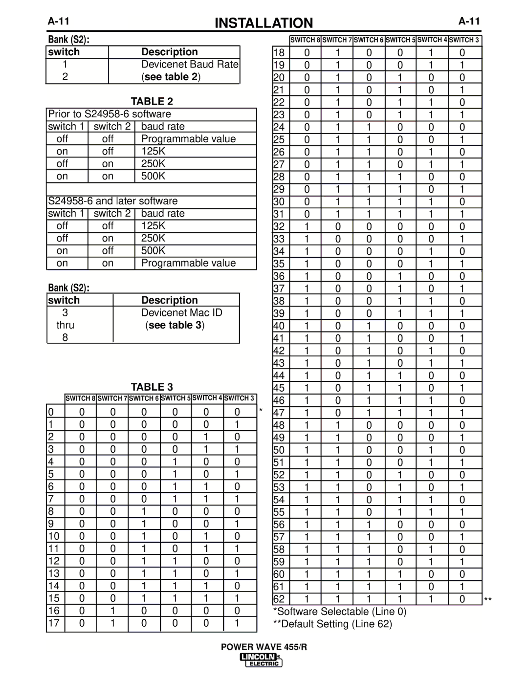 Lincoln Electric IM690-A manual Bank S2 Switch Description 