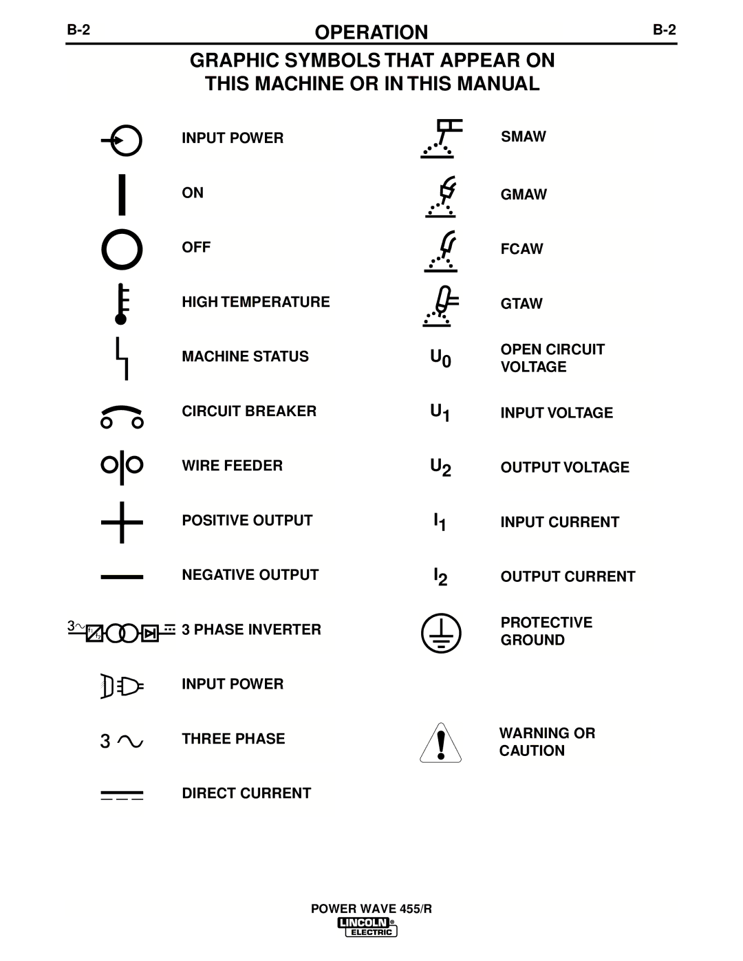 Lincoln Electric IM690-A manual Power Wave 455/R 