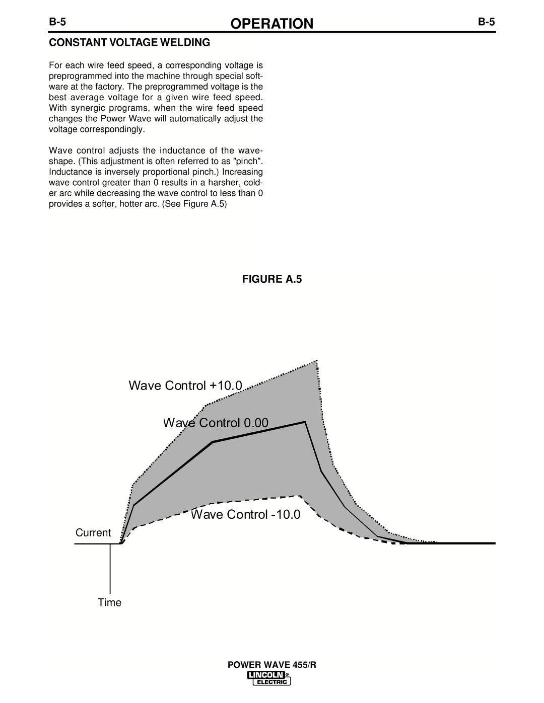 Lincoln Electric IM690-A manual Constant Voltage Welding, Figure A.5 