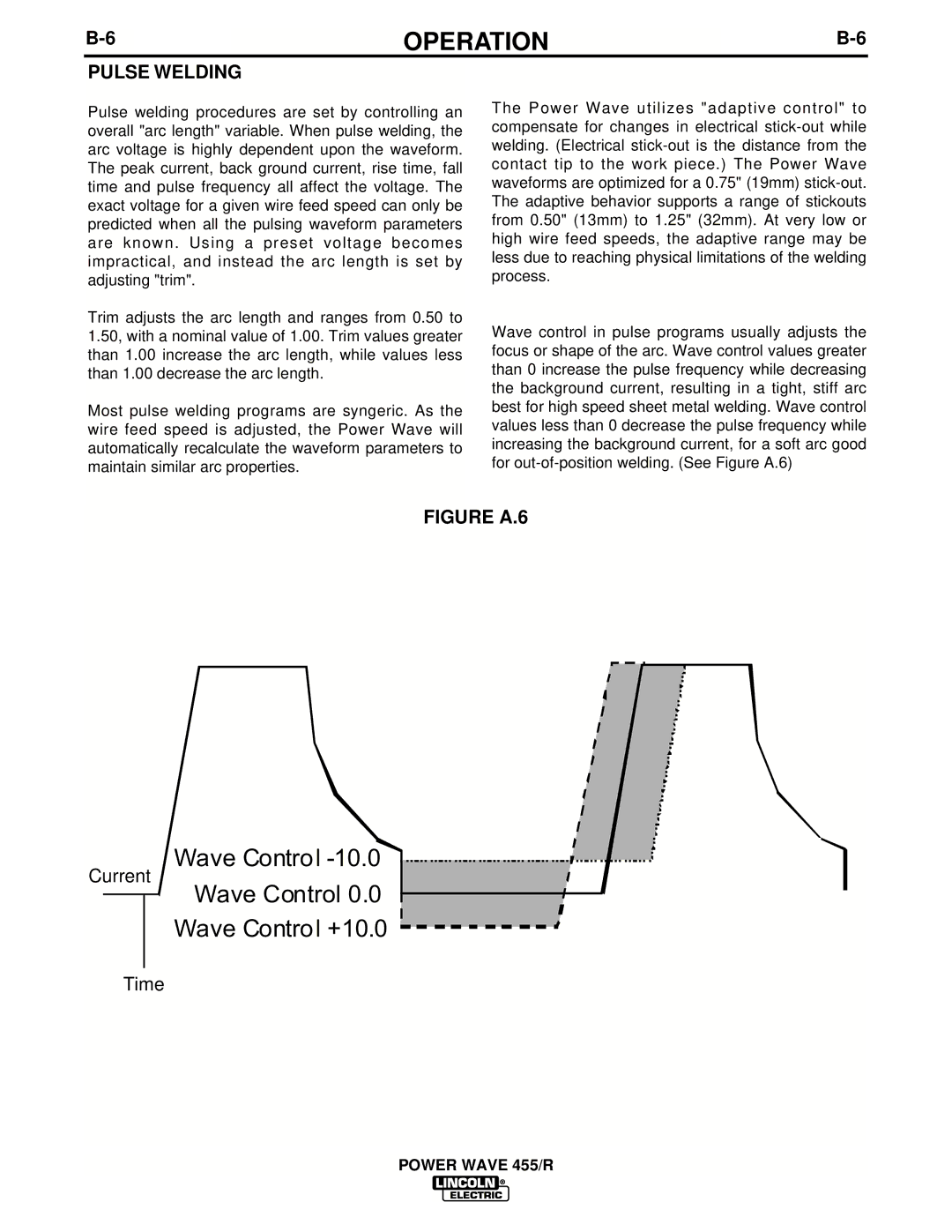 Lincoln Electric IM690-A manual Pulse Welding, Figure A.6 