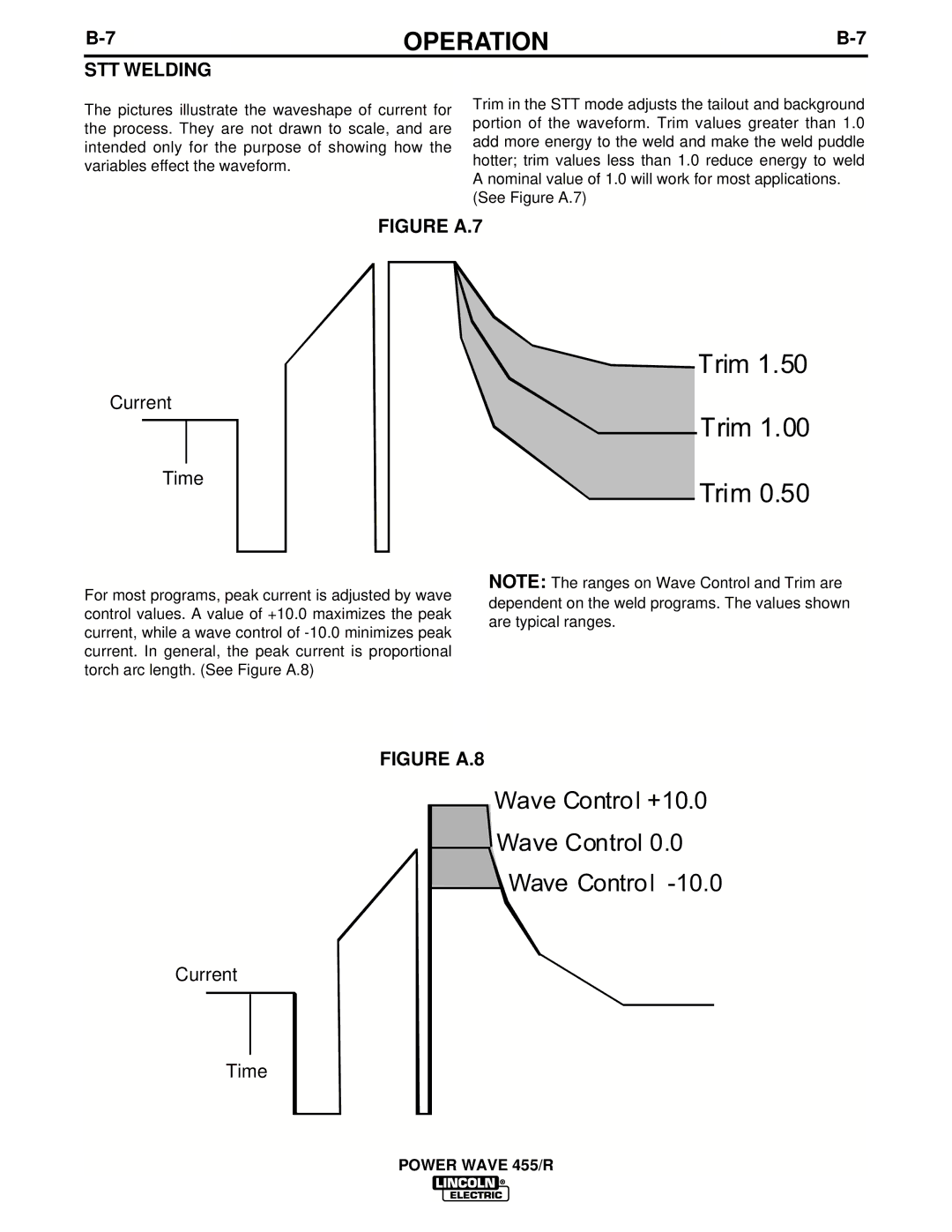 Lincoln Electric IM690-A manual STT Welding, Figure A.7 