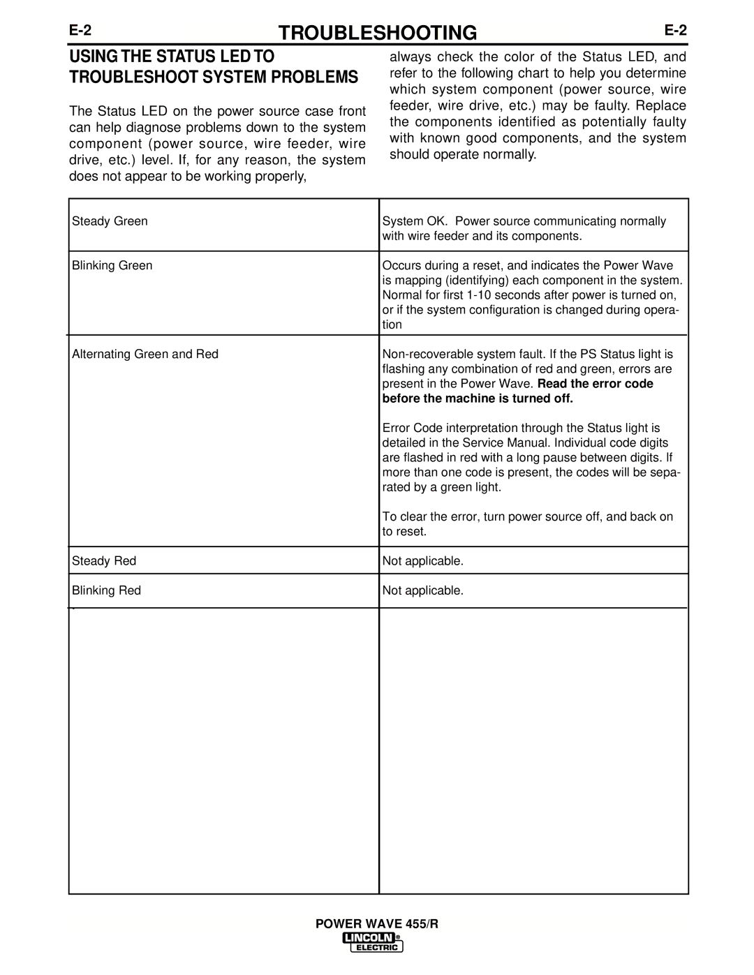 Lincoln Electric IM690-A manual Using the Status LED to Troubleshoot System Problems, Before the machine is turned off 