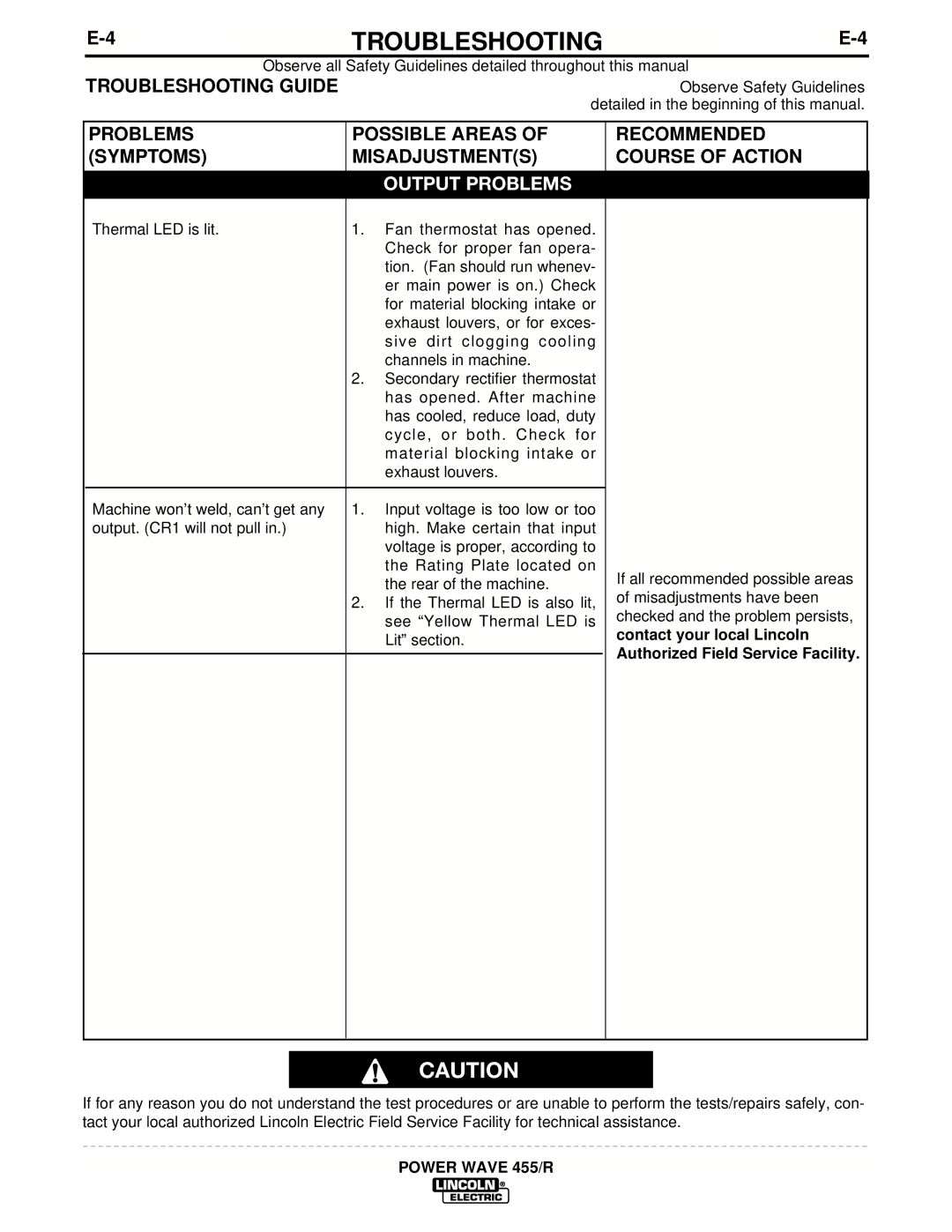 Lincoln Electric IM690-A manual Lit section 