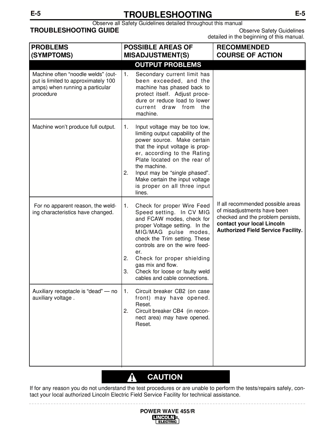 Lincoln Electric IM690-A manual Output Problems 