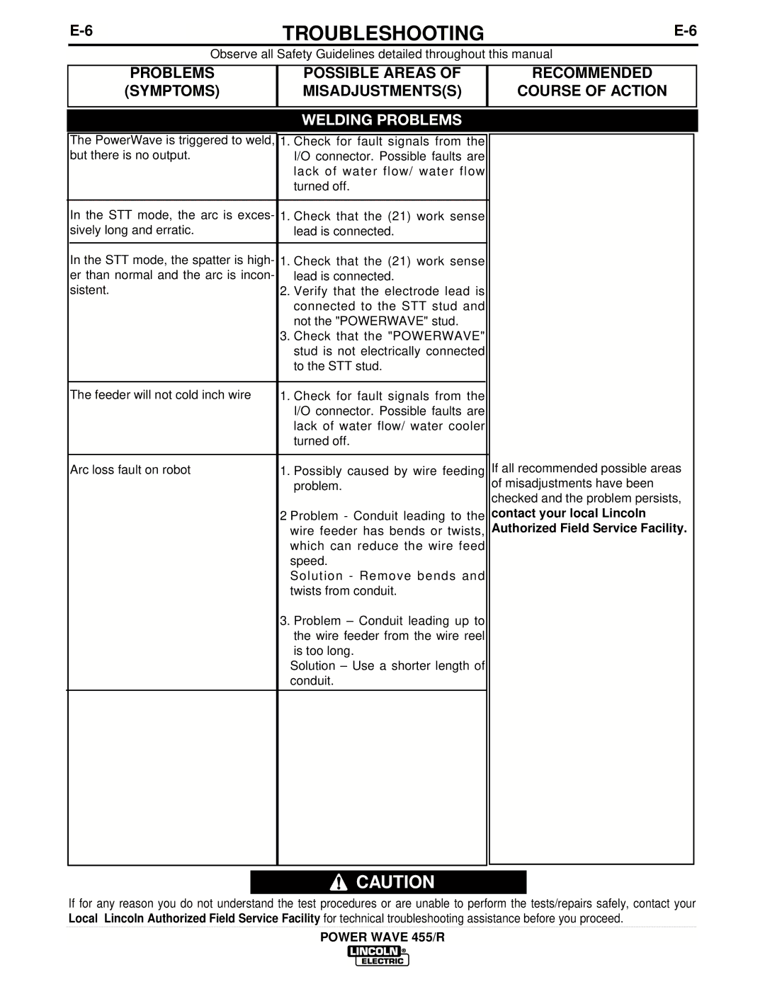 Lincoln Electric IM690-A manual Welding Problems 