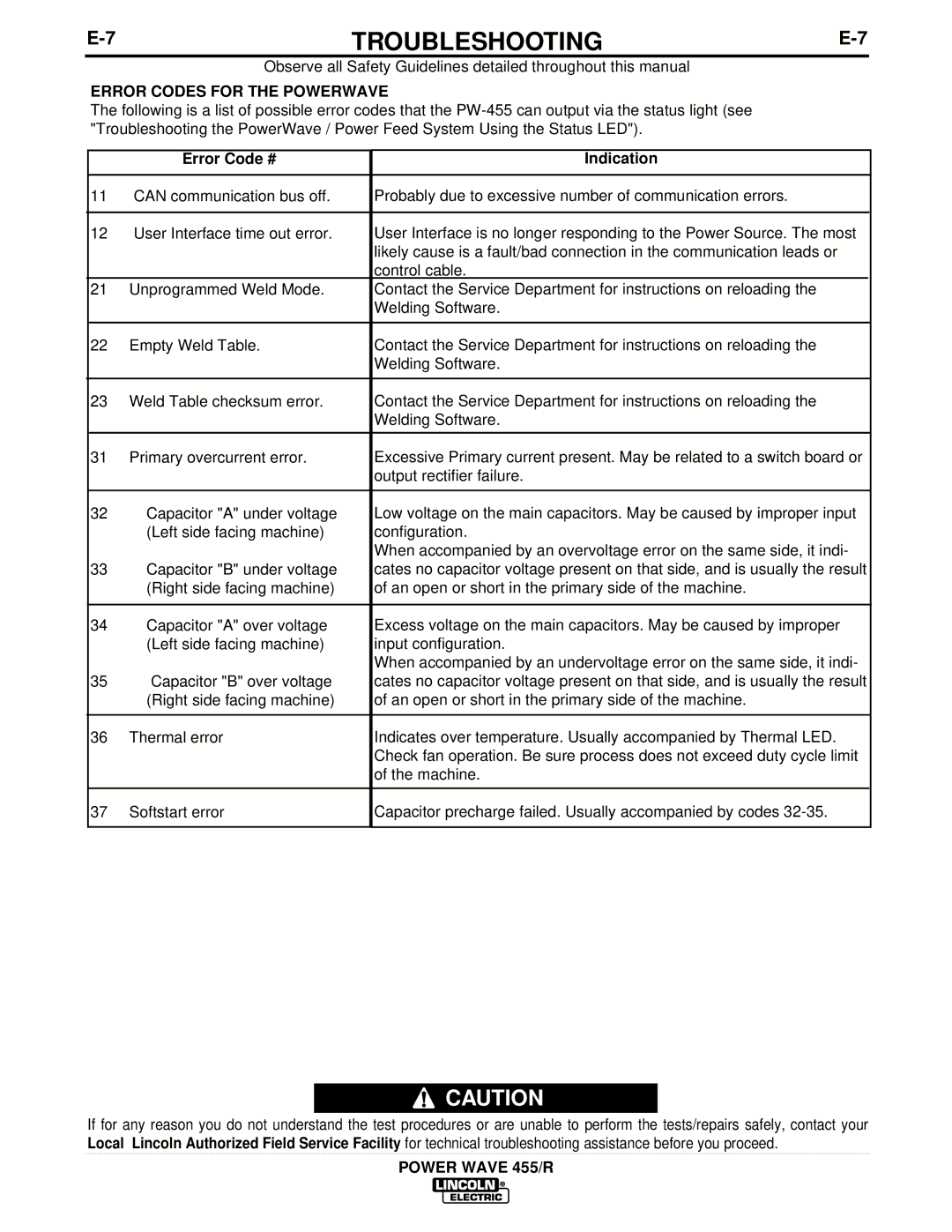 Lincoln Electric IM690-A manual Error Codes for the Powerwave, Error Code # Indication 