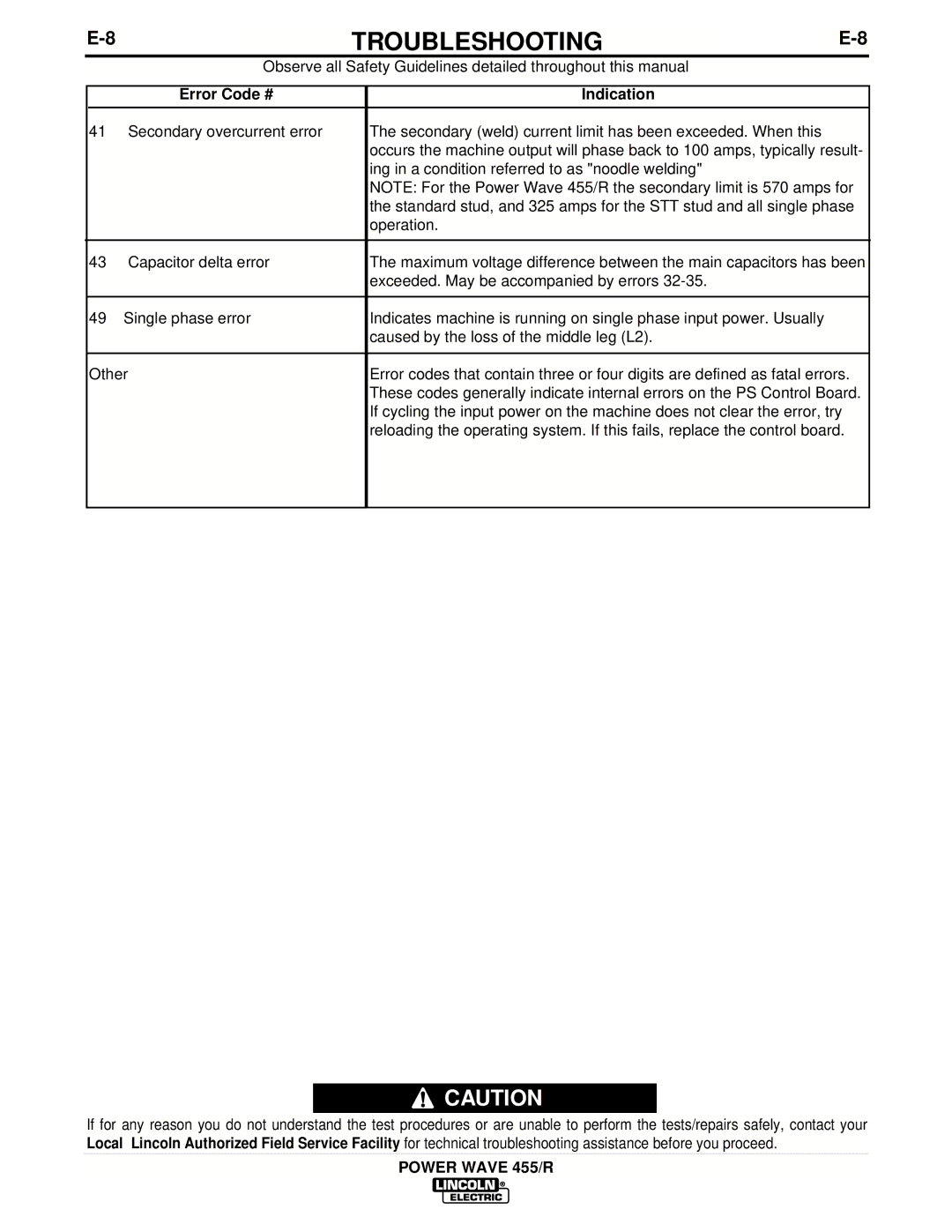 Lincoln Electric IM690-A manual Troubleshooting 