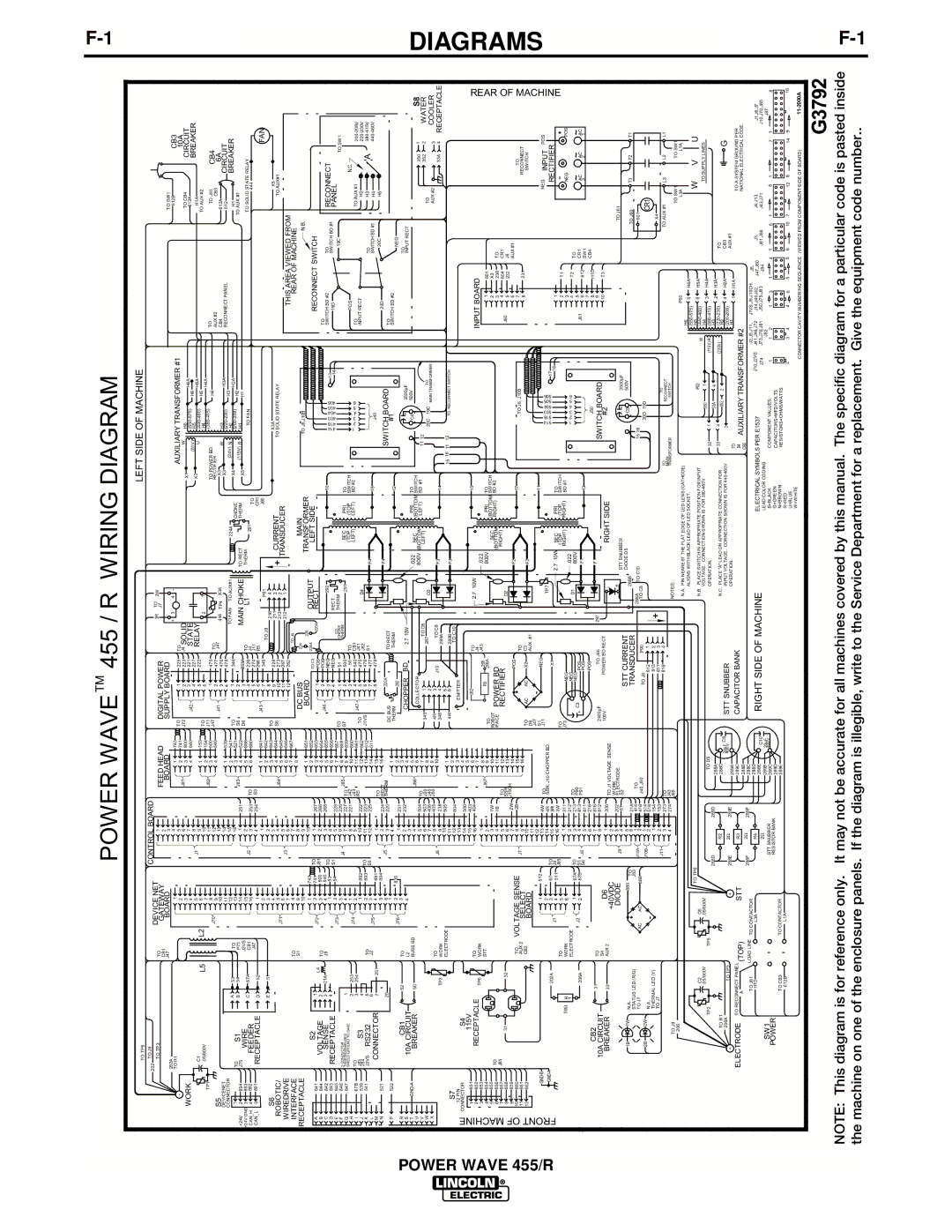 Lincoln Electric IM690-A manual Diagrams, Power Wavetm 455 / R Wiring Diagram 