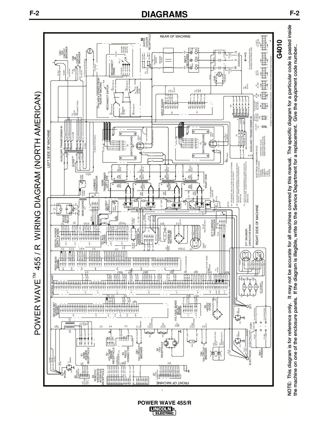 Lincoln Electric IM690-A manual Power Wavetm 455 / R Wiring Diagram North American 