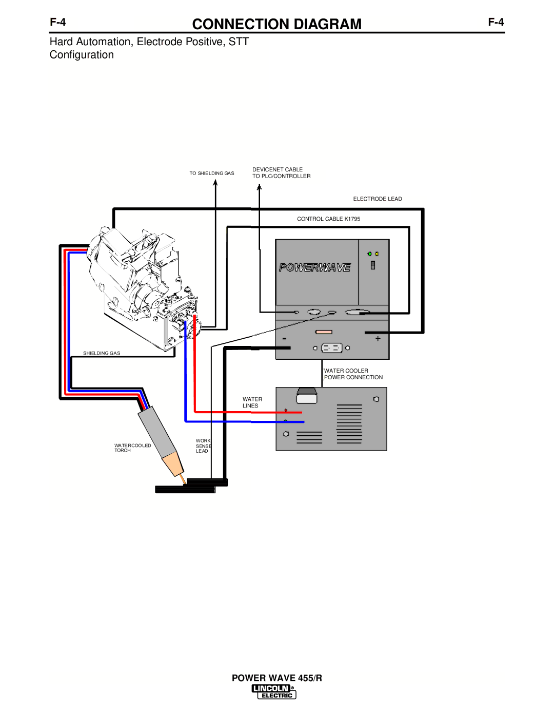 Lincoln Electric IM690-A manual Connection Diagram, Hard Automation, Electrode Positive, STT Configuration 