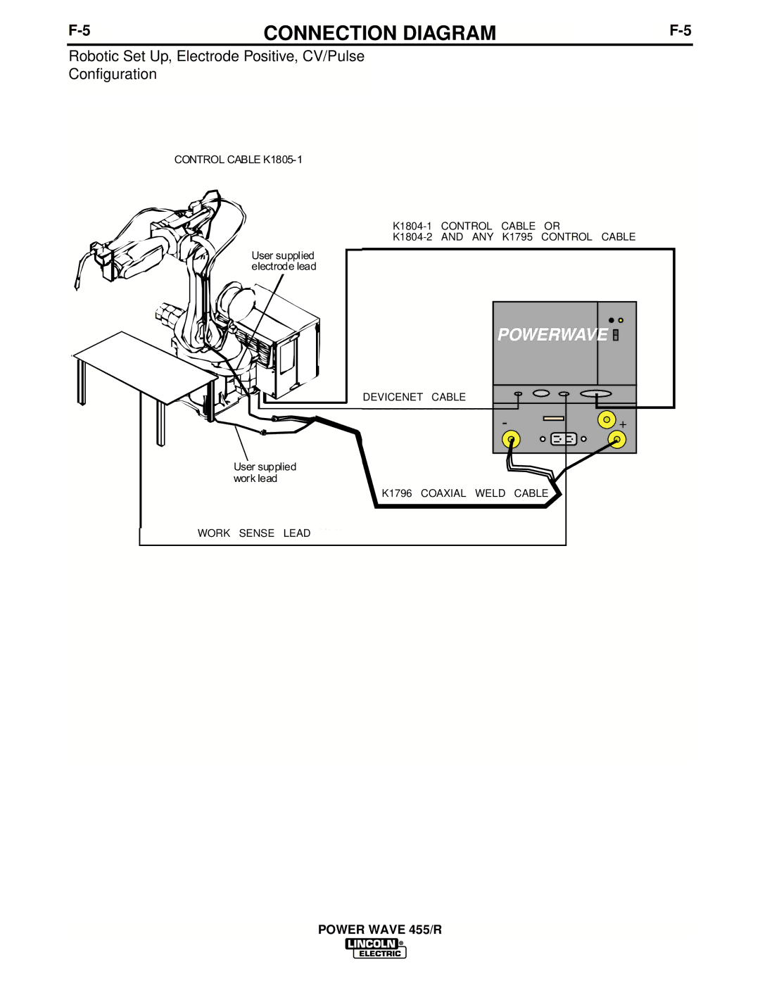 Lincoln Electric IM690-A manual Powerwave 