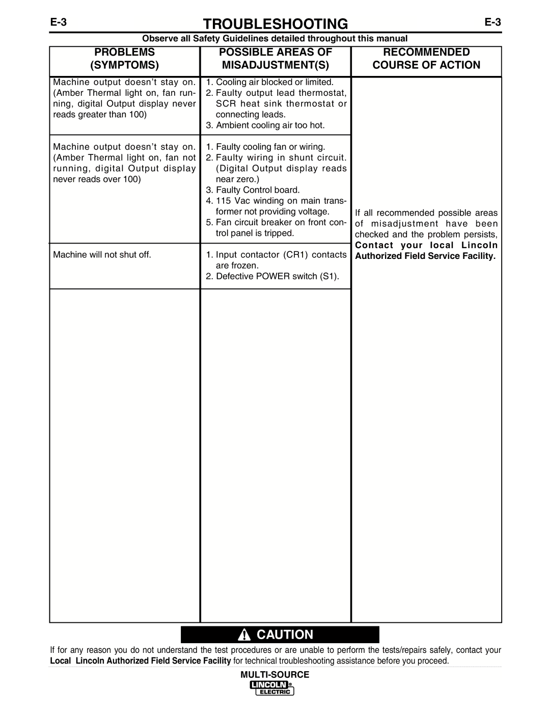 Lincoln Electric IM692 manual Troubleshooting 