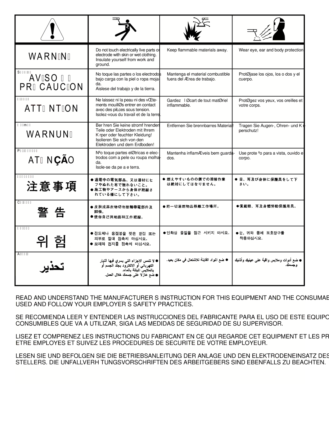 Lincoln Electric IM692 manual Precaucion 