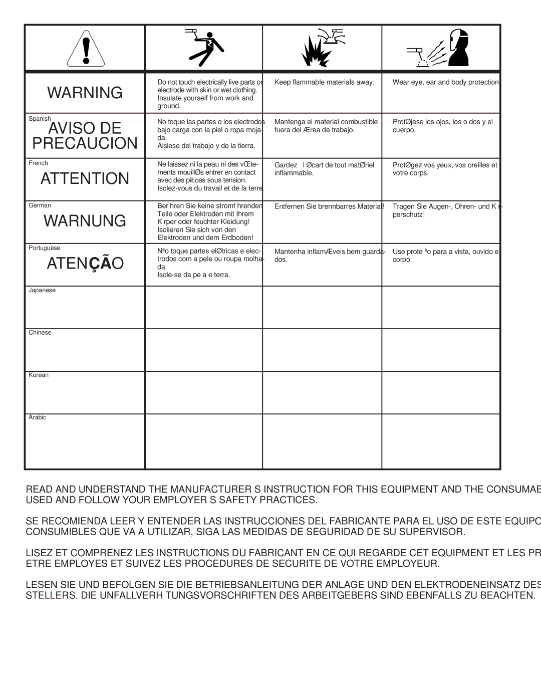 Lincoln Electric IM693 manual Precaucion 