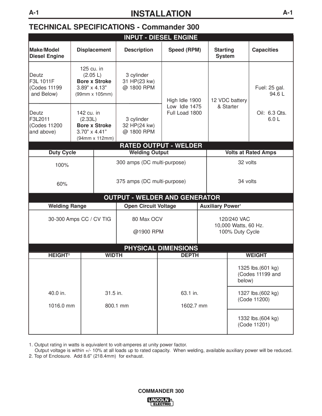Lincoln Electric IM700-D manual Bore x Stroke, Duty Cycle Welding Output Volts at Rated Amps, HEIGHT2 Width Depth Weight 