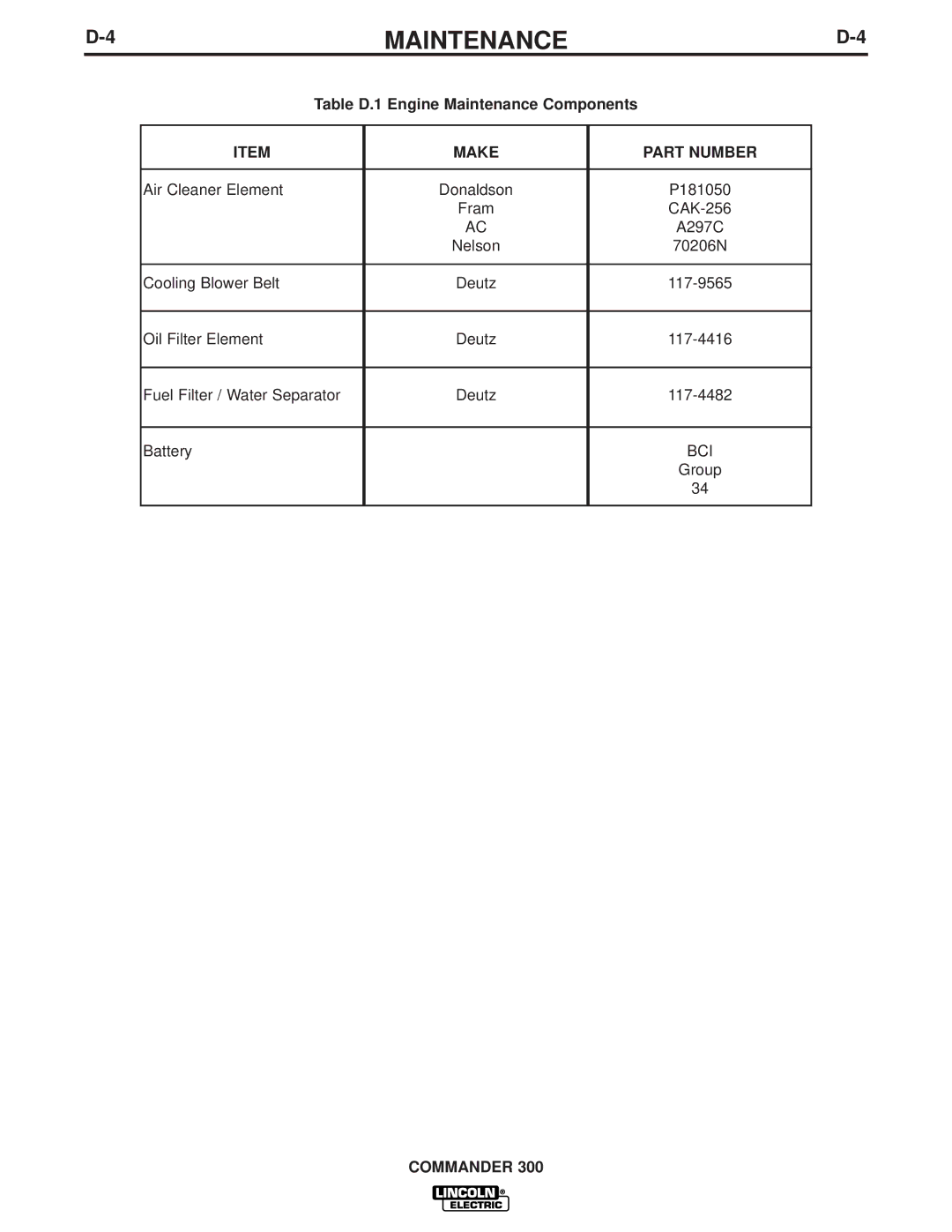 Lincoln Electric IM700-D manual Table D.1 Engine Maintenance Components, Make Part Number 