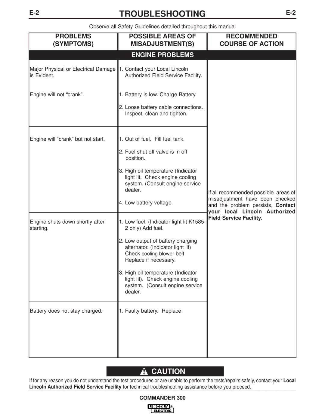 Lincoln Electric IM700-D manual Possible Areas, Symptoms Misadjustments Course of Action 