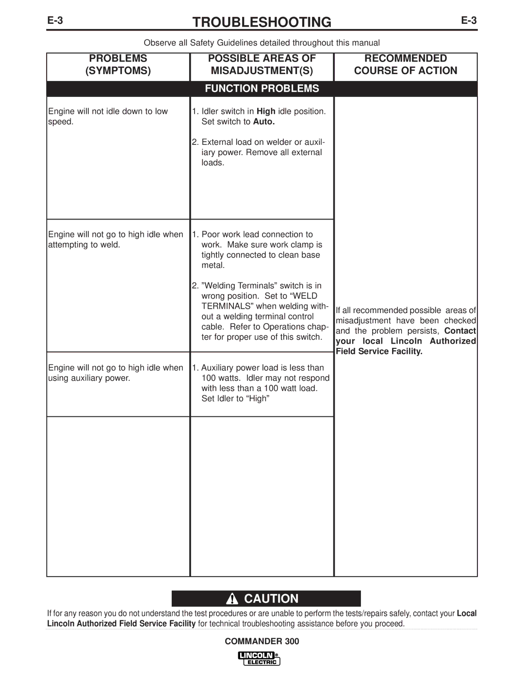 Lincoln Electric IM700-D manual Function Problems 