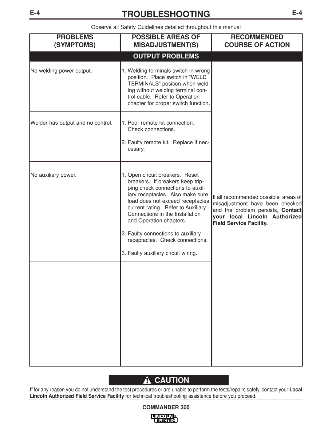 Lincoln Electric IM700-D manual Output Problems 