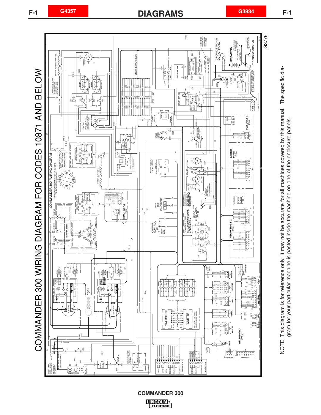 Lincoln Electric IM700-D manual Commander 300 Wiring Diagram for Codes 10871 and below, Diagrams 