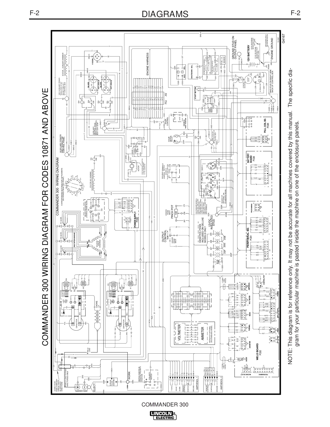 Lincoln Electric IM700-D manual Commander 300 Wiring Diagram for Codes 10871 and Above 