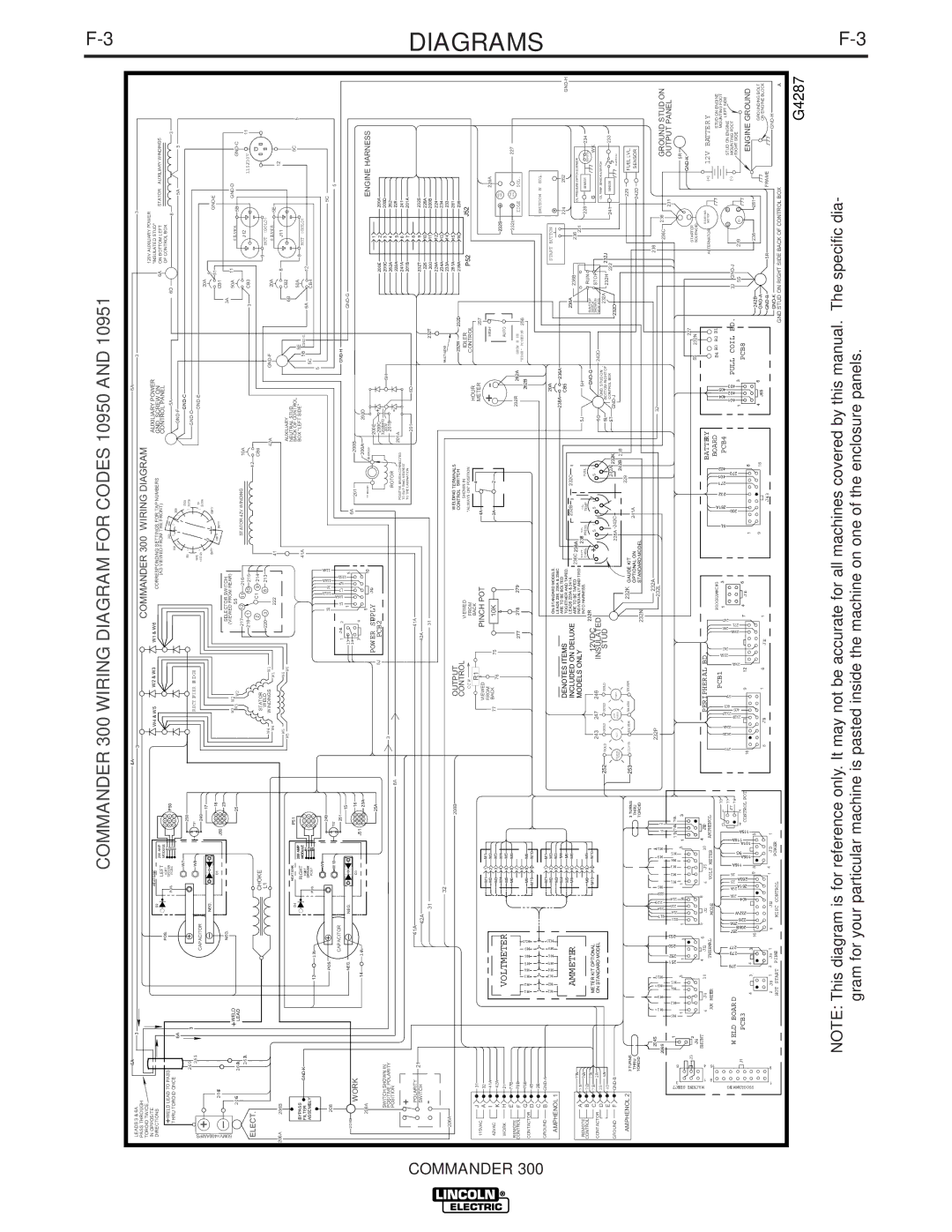 Lincoln Electric IM700-D manual Commander 300 Wiring Diagram for Codes 10950 