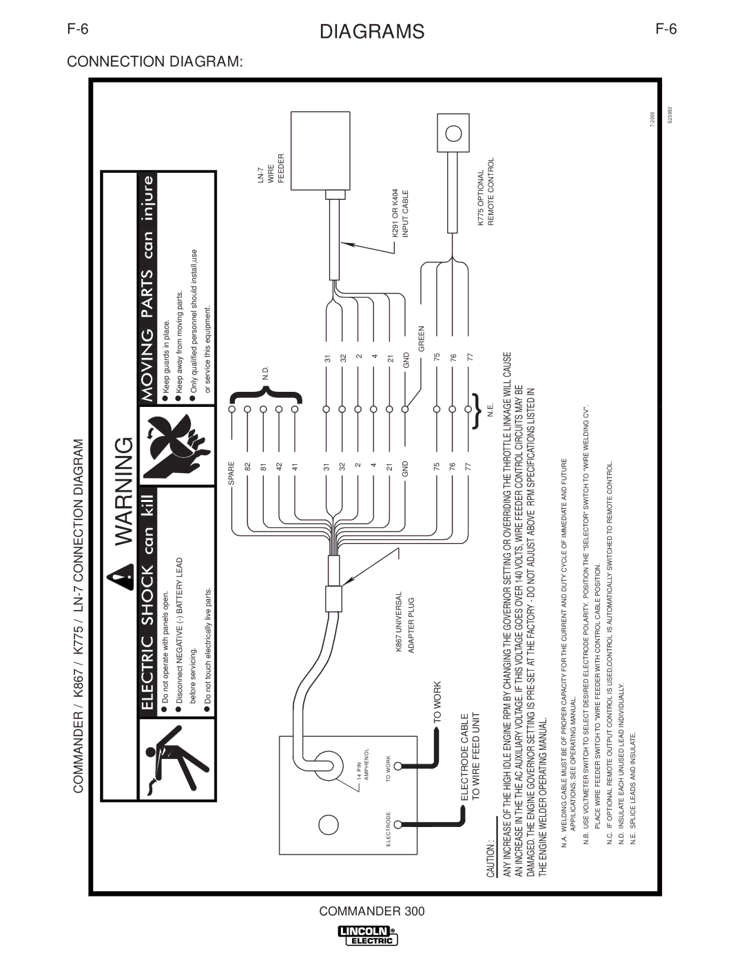 Lincoln Electric IM700-D manual Commander / K867 / K775 / LN-7 Connection Diagram, Diagram Commander 