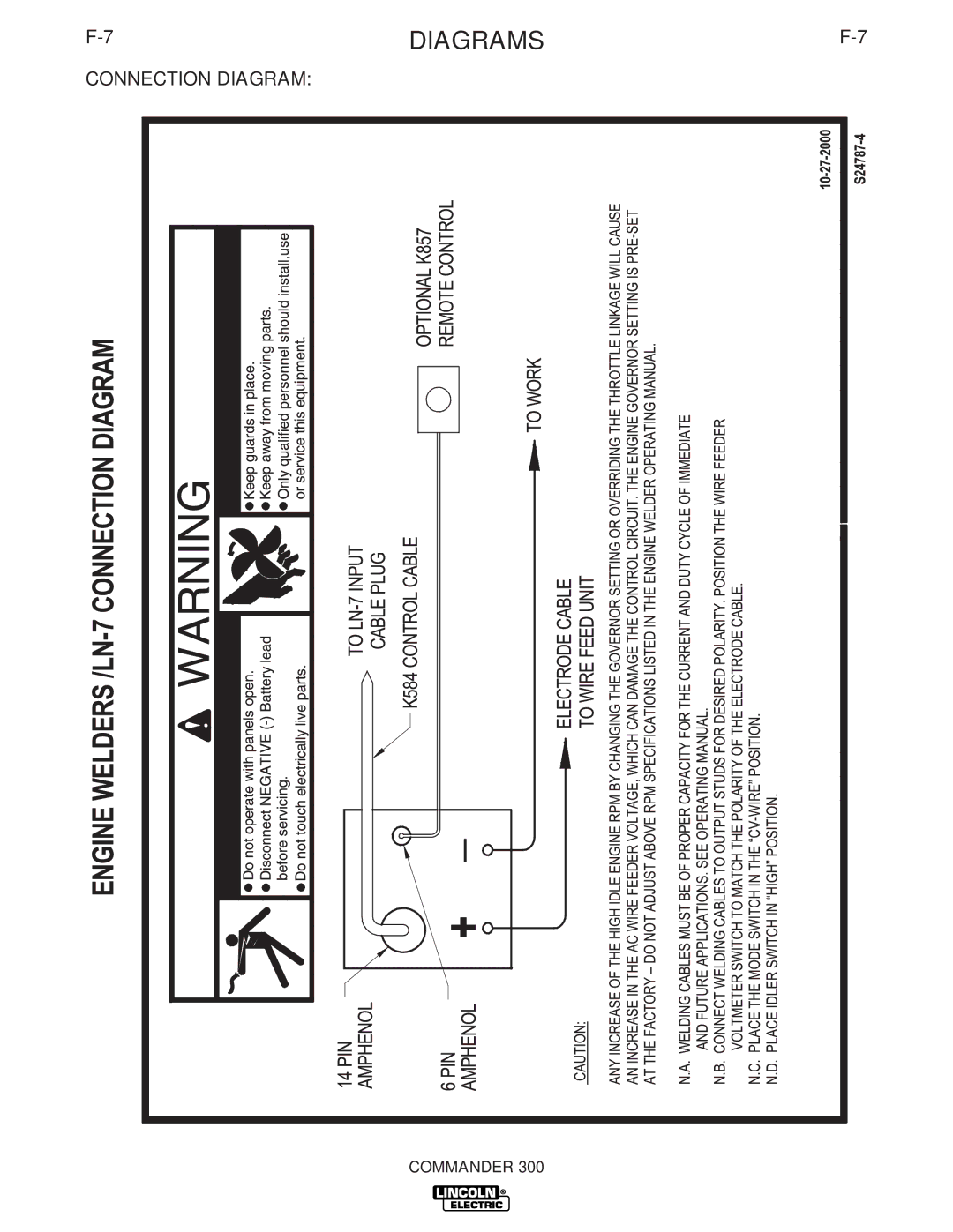 Lincoln Electric IM700-D manual DIAGRAMSF-7 