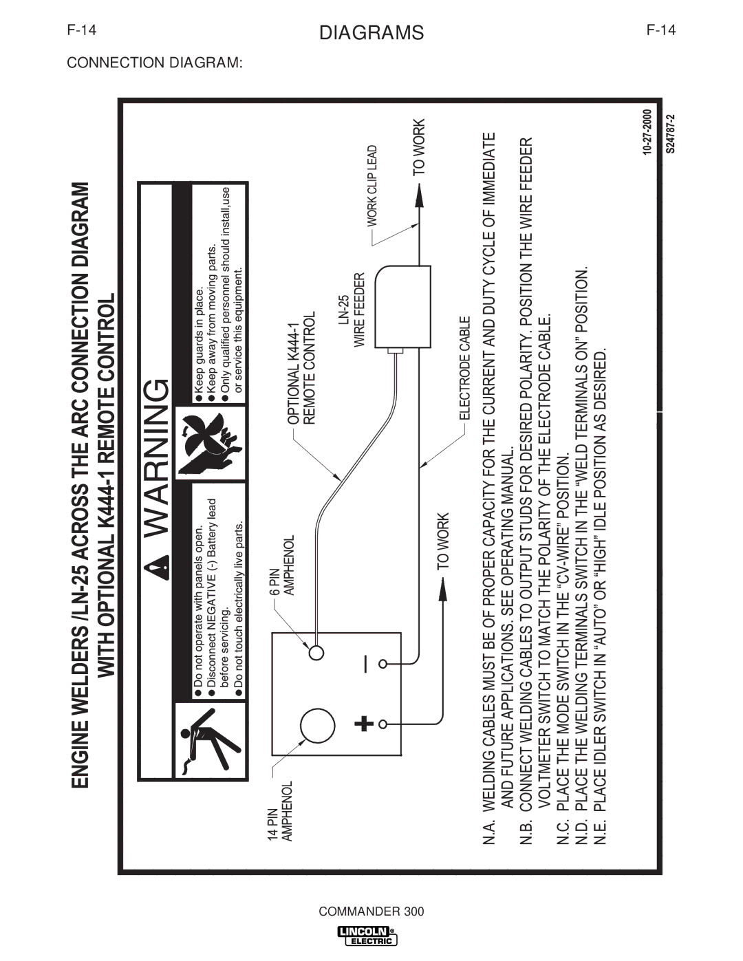 Lincoln Electric IM700-D manual DIAGRAMSF-14, Connection Diagram 