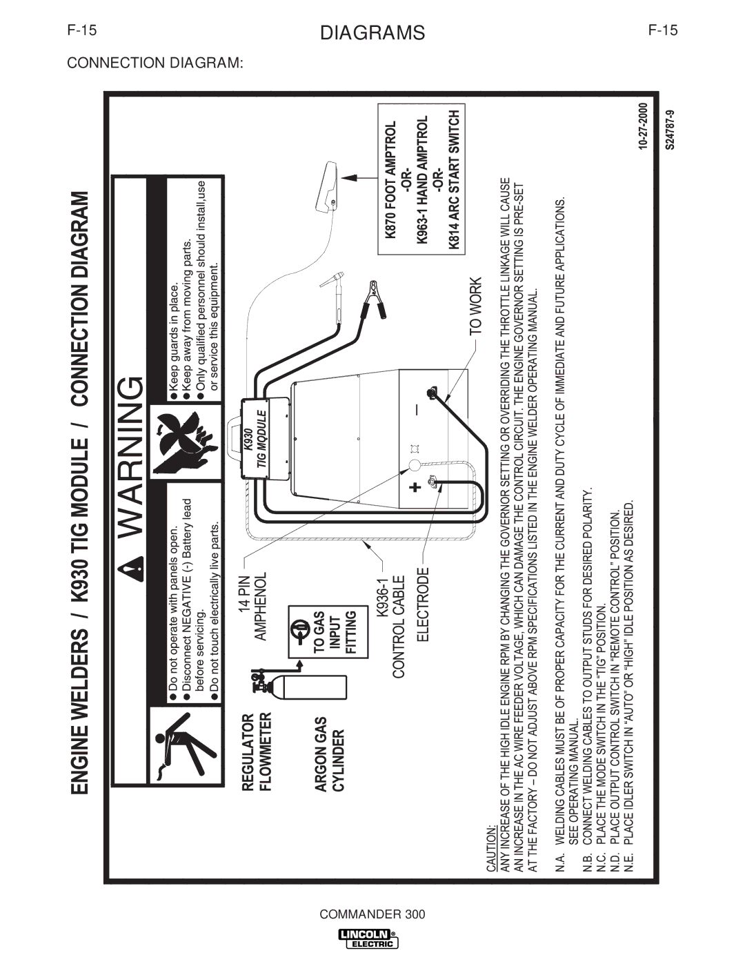 Lincoln Electric IM700-D manual DIAGRAMSF-15 