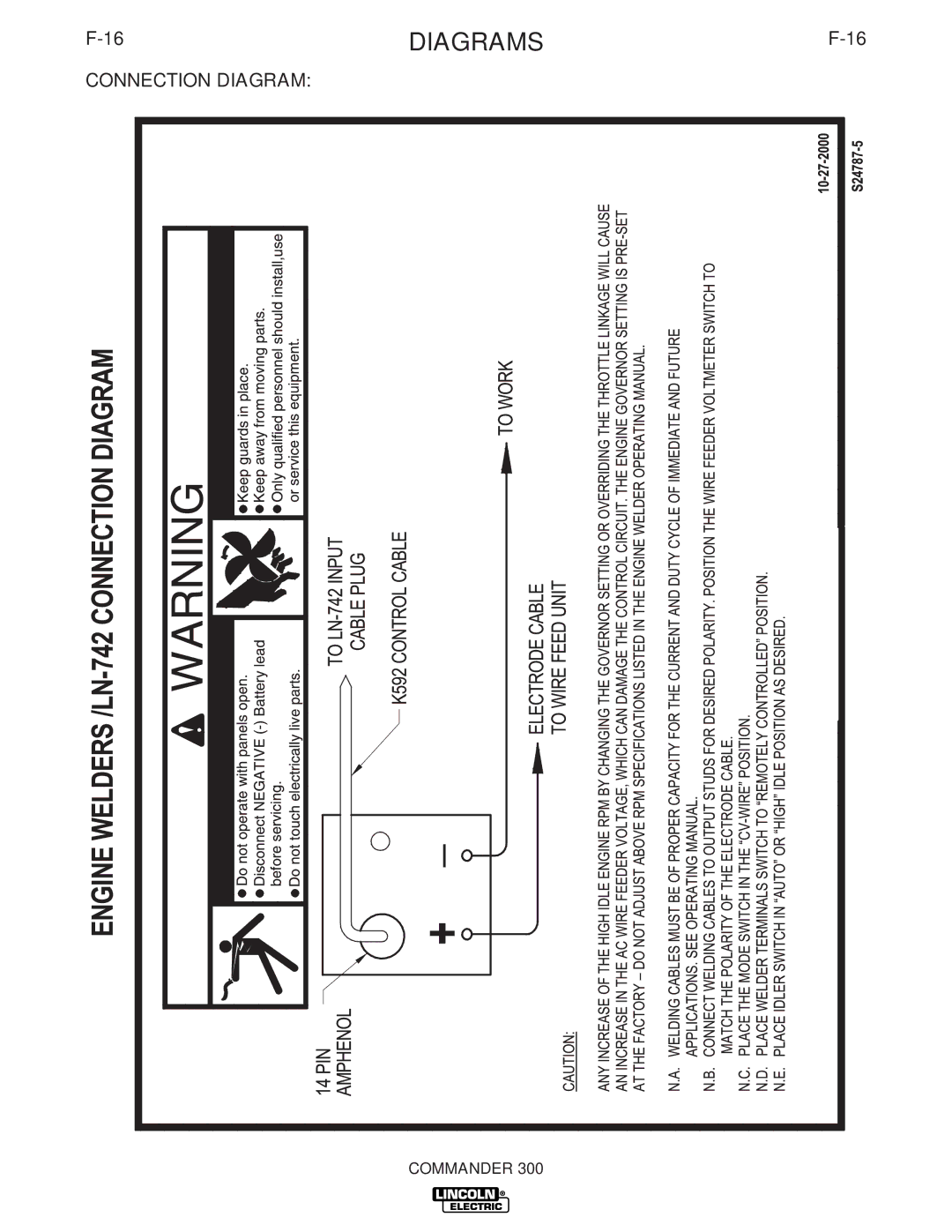 Lincoln Electric IM700-D manual DIAGRAMSF-16 