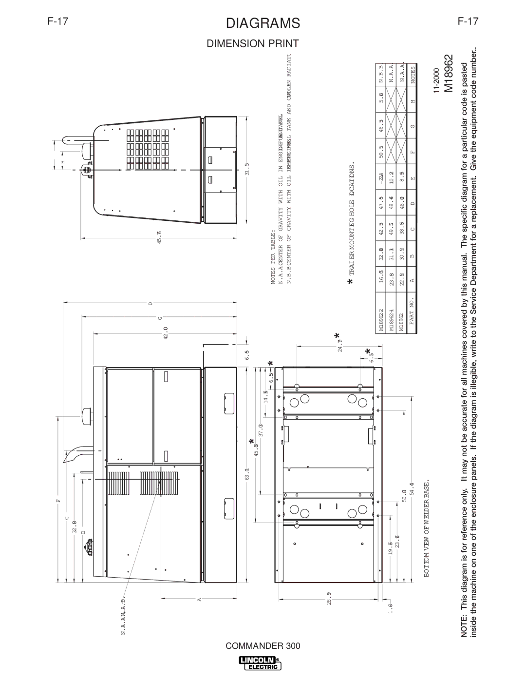 Lincoln Electric IM700-D manual 24.79, Dimension Print 