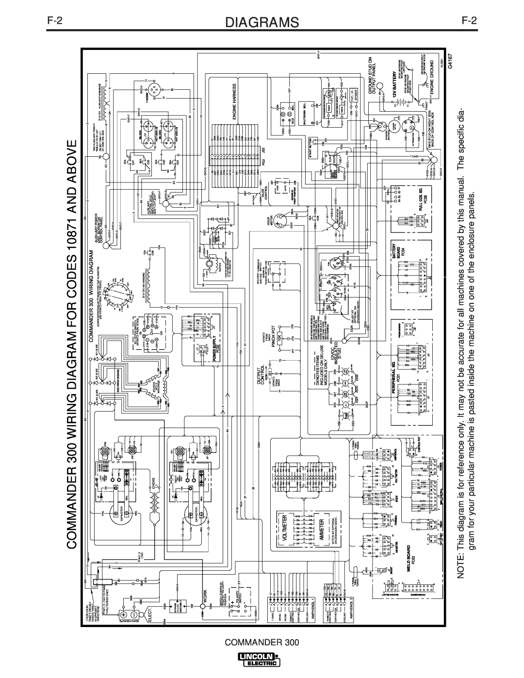 Lincoln Electric IM700-D Diagrams, COMMANDER 300 WIRING DIAGRAM FOR CODES 10871 AND ABOVE, Commander, Voltmeter, Ammeter 