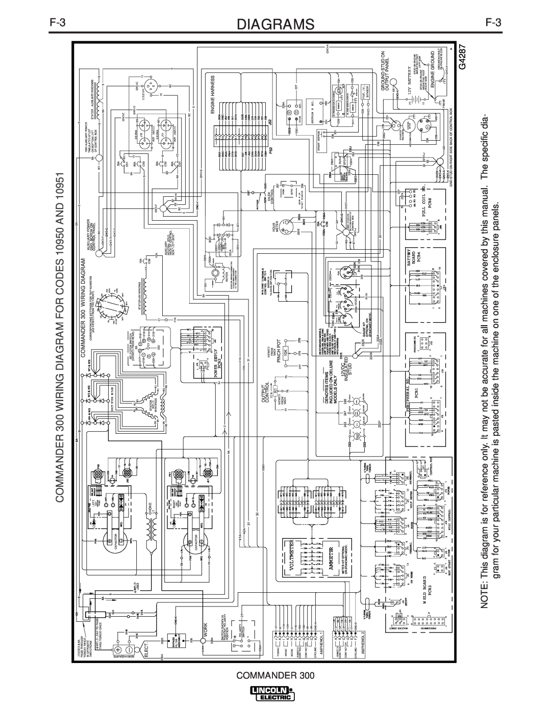 Lincoln Electric IM700-D COMMANDER 300 WIRING DIAGRAM FOR CODES 10950 AND, Commander, Voltmeter, Ammeter, PCB2, Board 