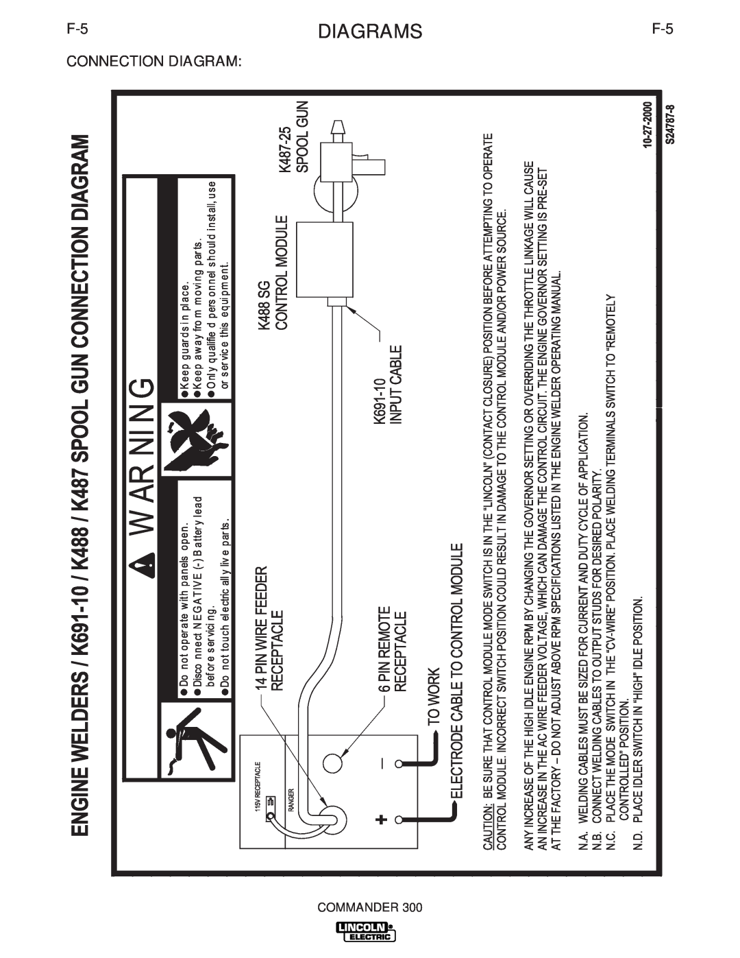 Lincoln Electric IM700-D manual DIAGRAMSF-5, F-5 CONNECTION DIAGRAM, Commander 