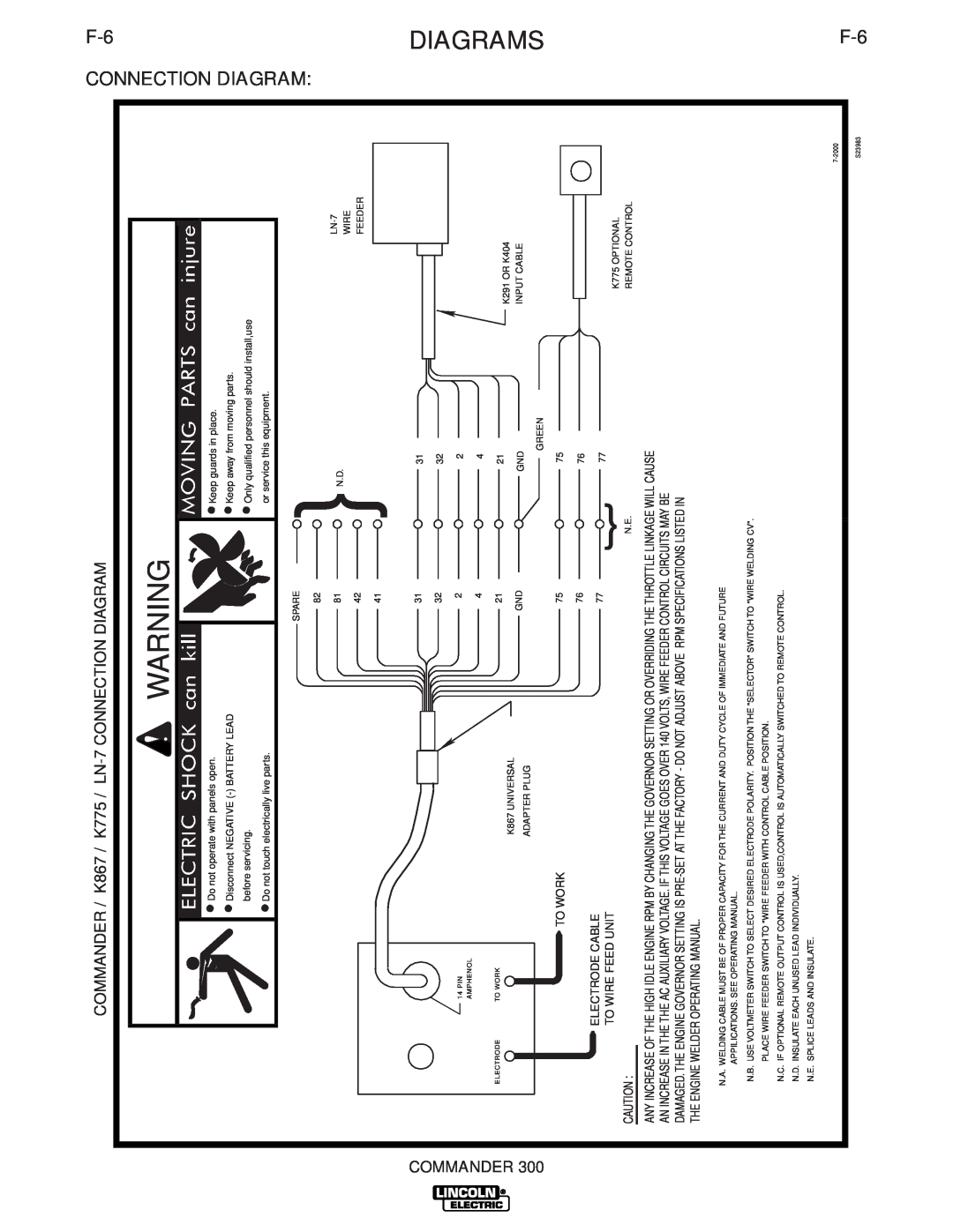 Lincoln Electric IM700-D manual Connection, Diagrams, Commander 