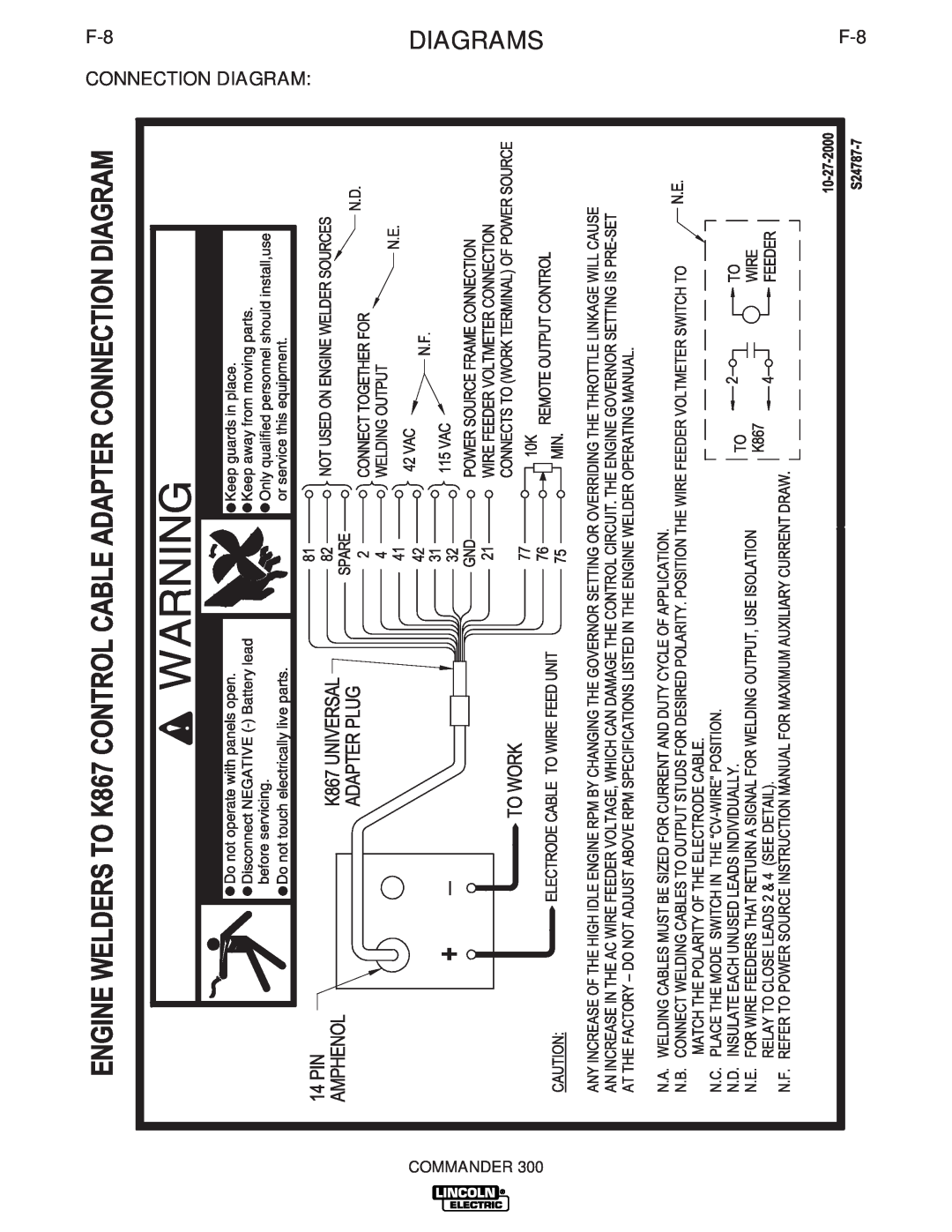 Lincoln Electric IM700-D manual DIAGRAMSF-8, F-8 CONNECTION DIAGRAM, Commander 