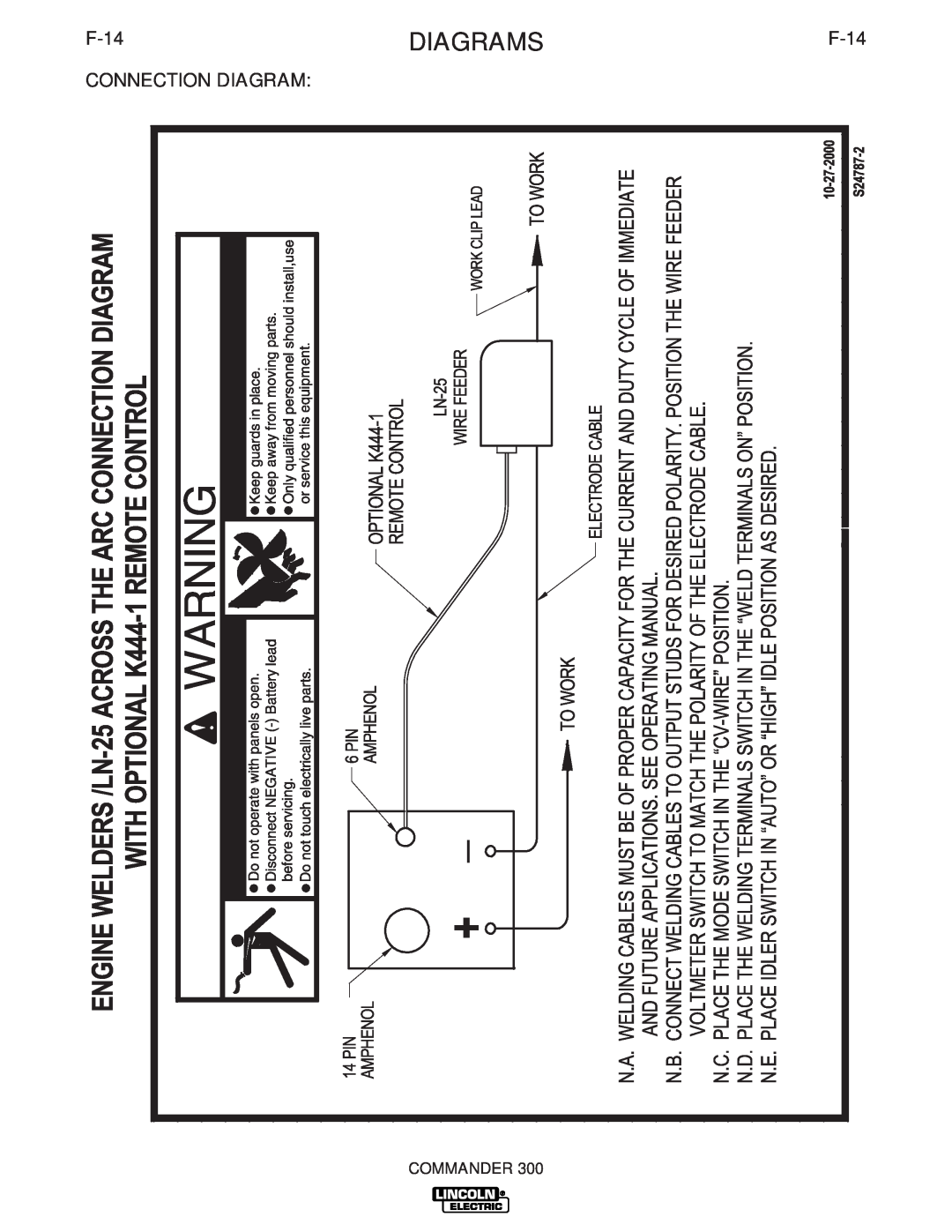 Lincoln Electric IM700-D manual DIAGRAMSF-14, F-14 CONNECTION DIAGRAM, Commander 