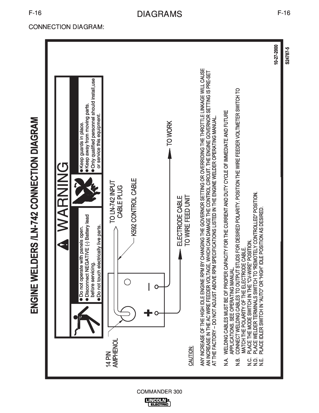 Lincoln Electric IM700-D manual DIAGRAMSF-16, F-16 CONNECTION DIAGRAM, Commander 