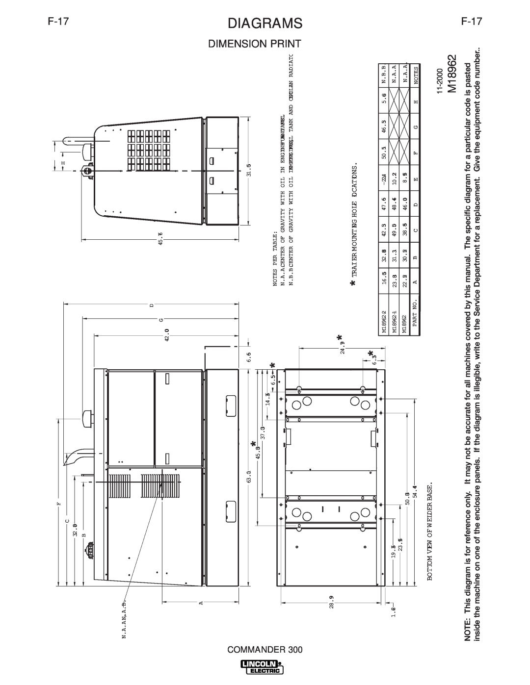 Lincoln Electric IM700-D manual F-17, Dimension Print, 24.79, Diagrams, M18962, Commander, Bottom View Ofwelder Base 