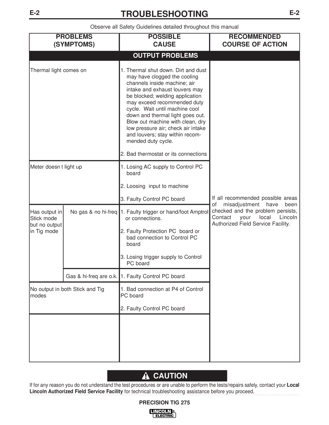 Lincoln Electric IM702-A manual Symptoms, Course of Action, Output Problems 